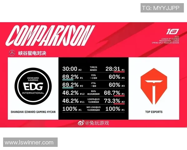 赛后深度分析：TES与EDG对决中的实力对比与战术解析